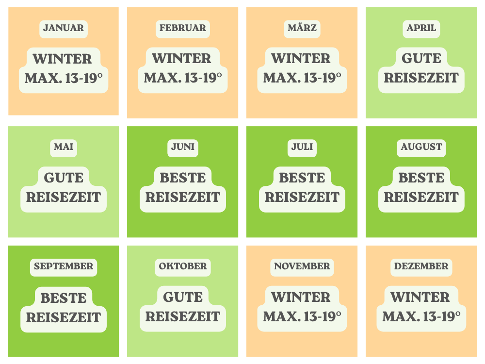 Reiseklima für Albanien je Monat mobile Version