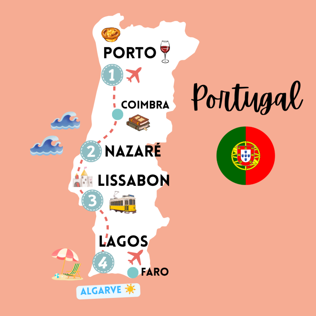 10 Tage Reiseroute durch Portugal